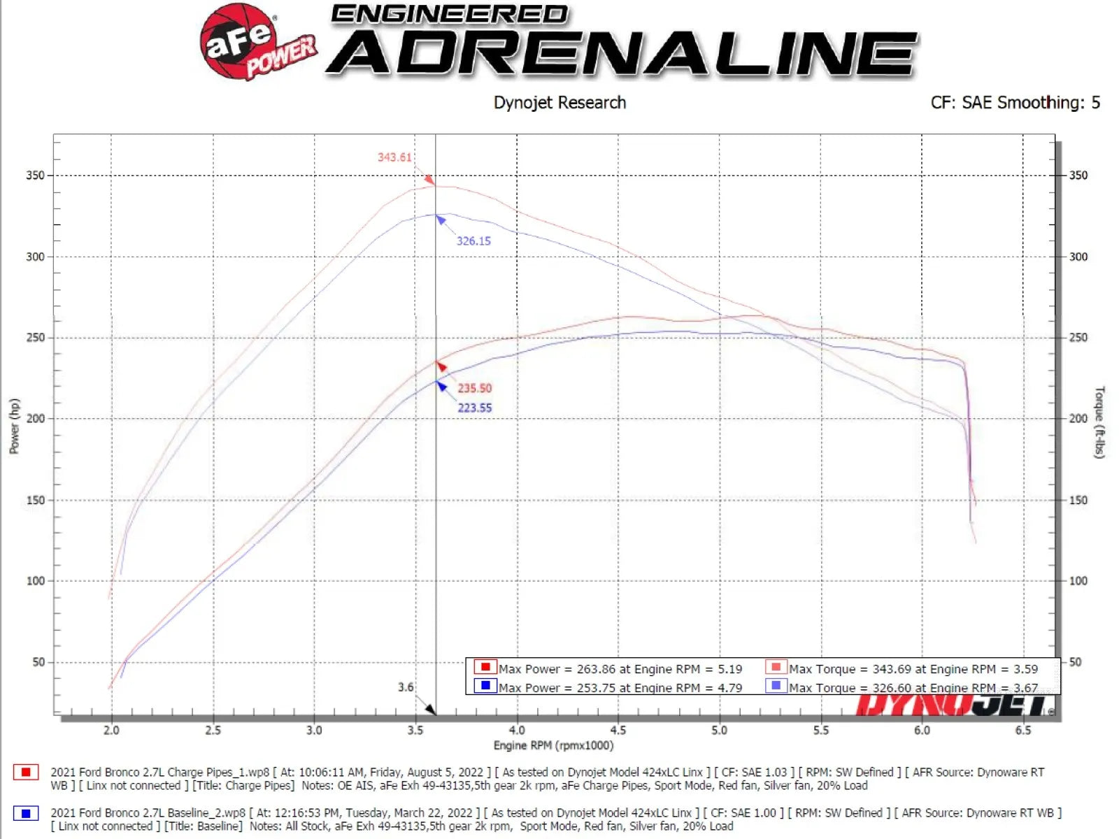 aFe BladeRunner Alum Hot &amp; Cold Charge Pipe Kit - 2021+ Ford Bronco V6-2.7Ltt  - Black - AFE46-20584-B