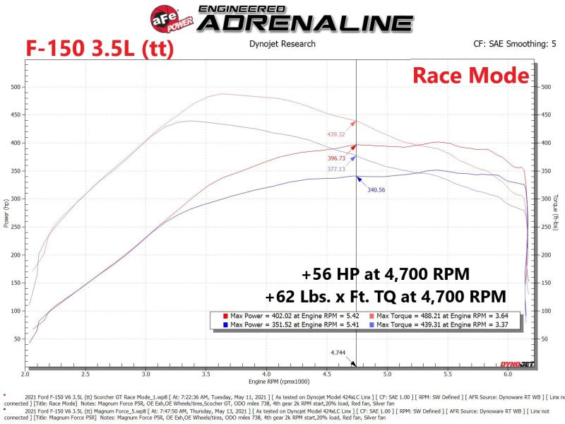 aFe Scorcher Blue Module 2021+ Ford Bronco 2.7L