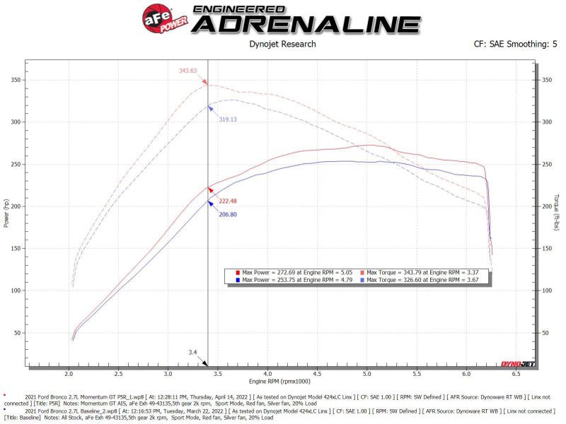 aFe Momentum GT Pro 5R Cold Air Intake System - 2021 Ford Bronco V6 2.7 (TT) - AFE50-70081R