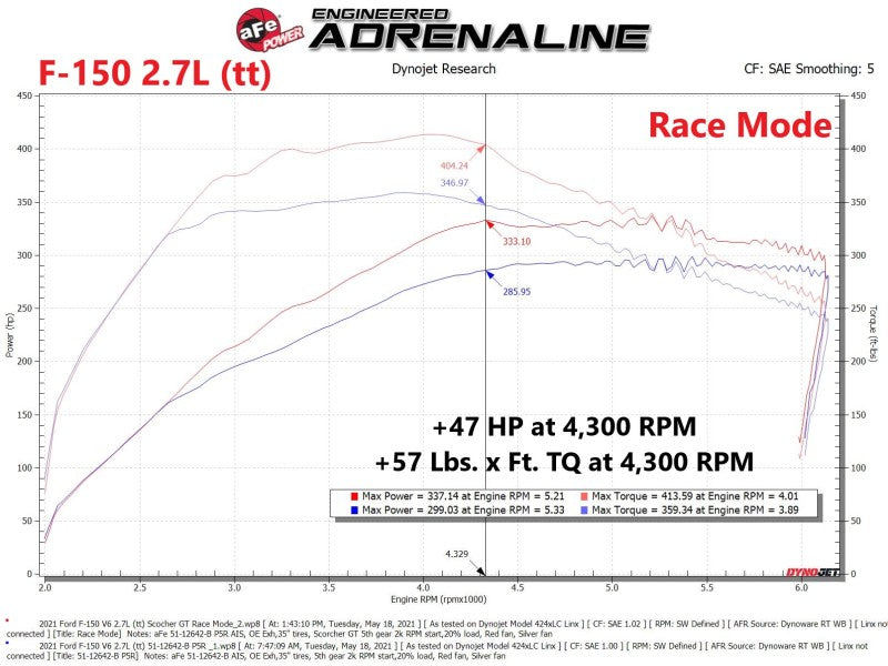 aFe Scorcher Blue Module 2021+ Ford Bronco 2.7L