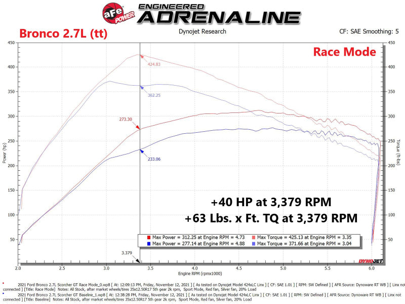 aFe Scorcher Blue Module 2021+ Ford Bronco 2.7L