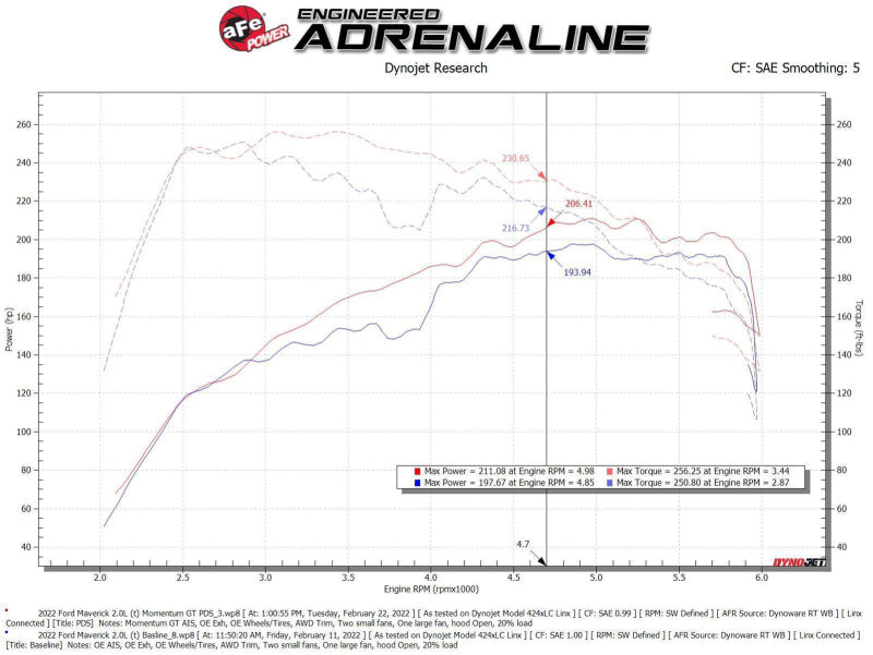 aFe Power Momentum GT Cold Air Intake System w/ Pro DRY S Filter - 2021 Ford Bronco Sport L4-2.0L (t) - AFE50-70079D