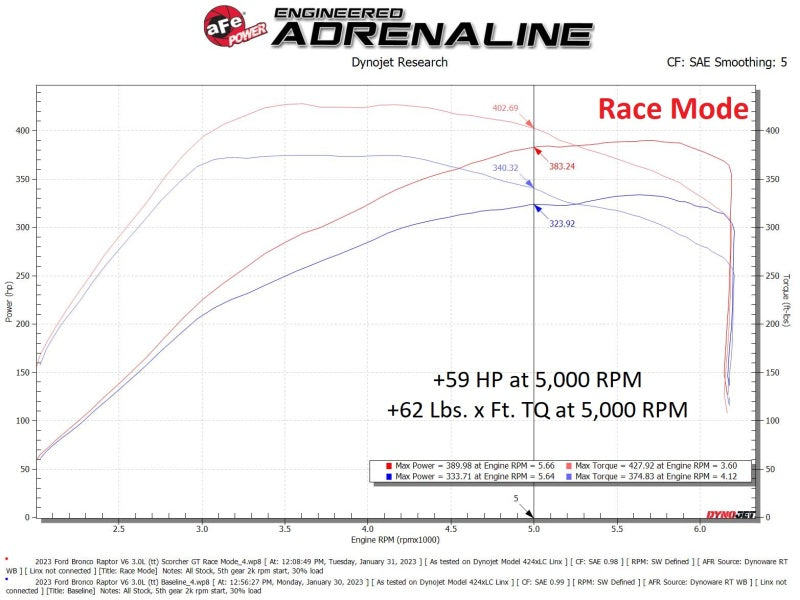 aFe Scorcher Module 2022+ Ford Bronco Raptor V6 3.0L