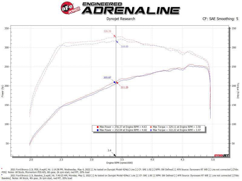 aFe POWER Momentum HD Cold Air Intake System w/ Pro Dry S Media - 2021+ Ford Bronco 2.3L (t) - AFE50-70082D