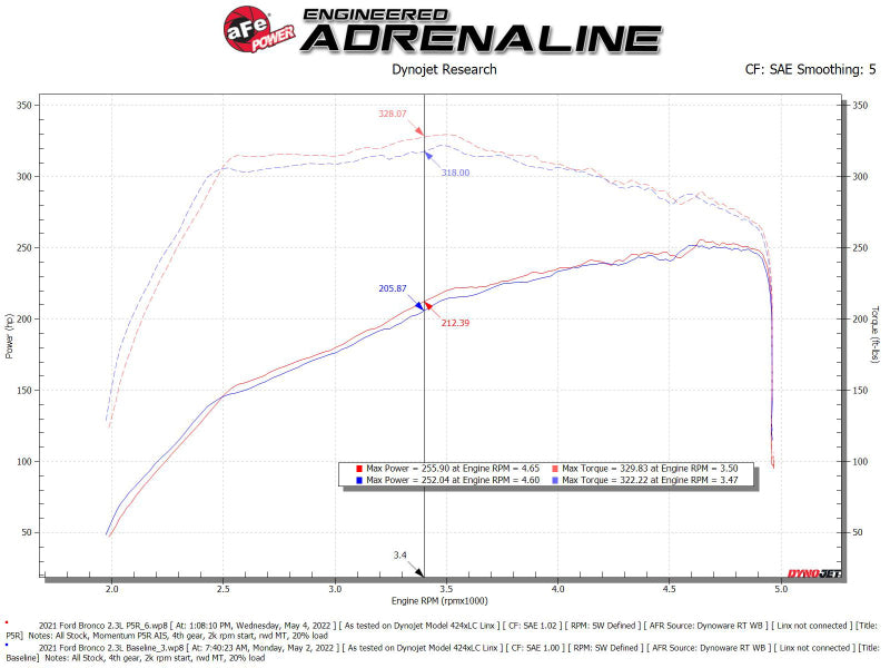 aFe POWER Momentum HD Cold Air Intake System w/ Pro 5R Media - 2021+ Ford Bronco 2.3L (t)- AFE50-70082R